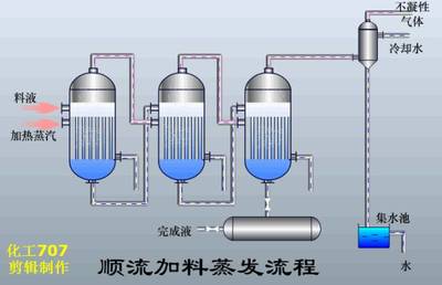 污水處理核心技術概覽 從專業名詞到設備圖集全解析
