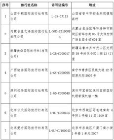 大連市民出游避坑指南 需謹(jǐn)慎選擇的旅行社與住宿服務(wù)